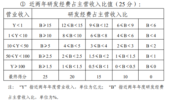 【操作规程】光明区住房和建设局关于印发《光明区支持建筑科技高质量发展扶持计划操作规程》的通知