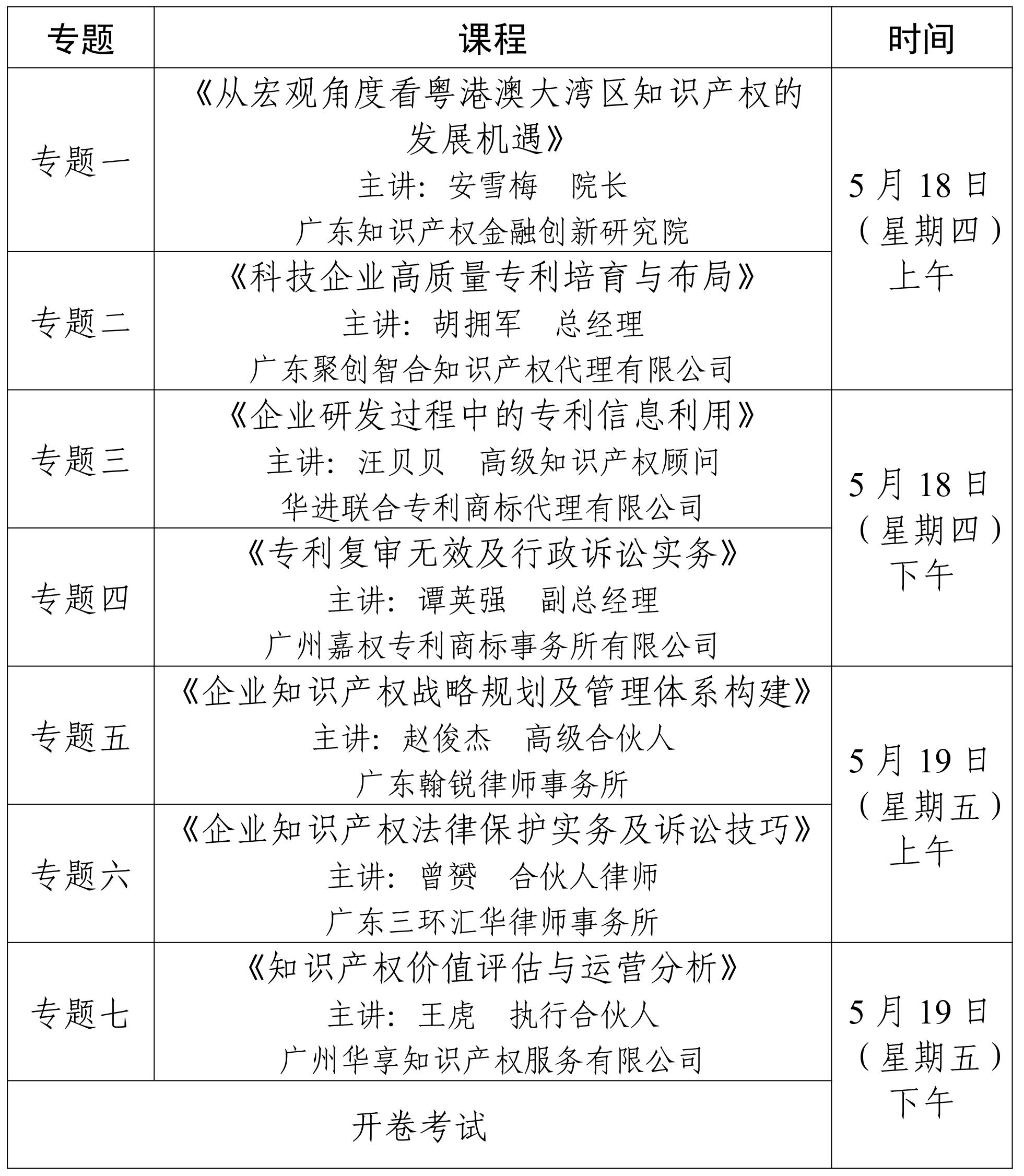 【知识产权高管人才培训班】粤知保协发字〔2023〕9号-关于举办“2023年度广东省千名企业知识产权高管人才培训班（第一期）”的通知