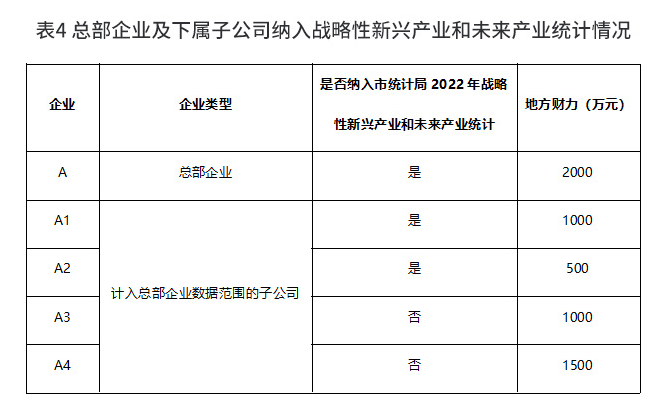 【政策解读】《深圳市推动总部经济高质量发展的实施意见》政策解读