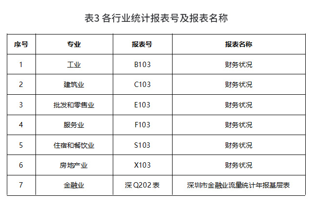 【政策解读】《深圳市推动总部经济高质量发展的实施意见》政策解读